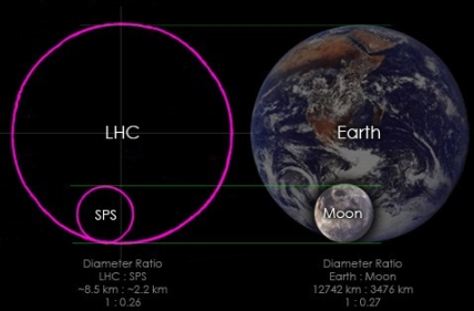 LHC-Earth-Moon-2