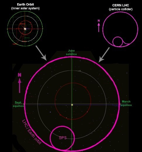 LHC-Earth_orbit-overlay-v2