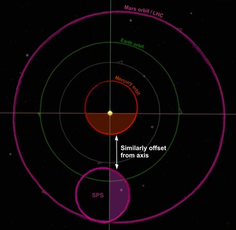 LHC-Mars-Merc-overlay-2a