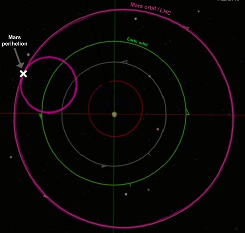 LHC-Mars-overlay-2a