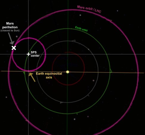 LHC-Mars-overlay-2b