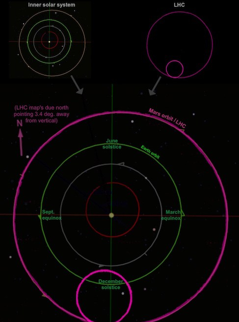 LHC-Mars-overlay