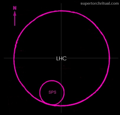 LHC-SPS-diagram-v2