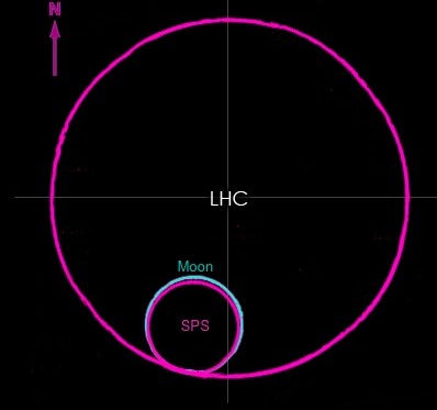 LHC-SPS-Earth-Moon-v2