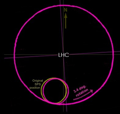 LHC-SPS-rotate-1 (1)