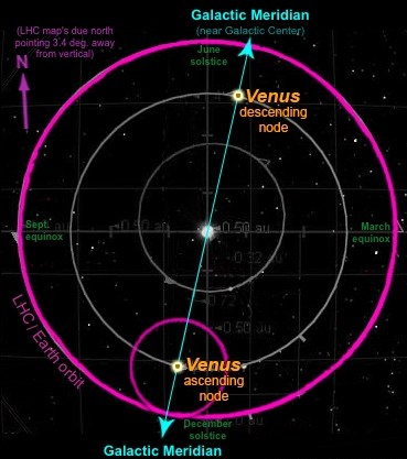 LHC-Venus-GM-alig-v2